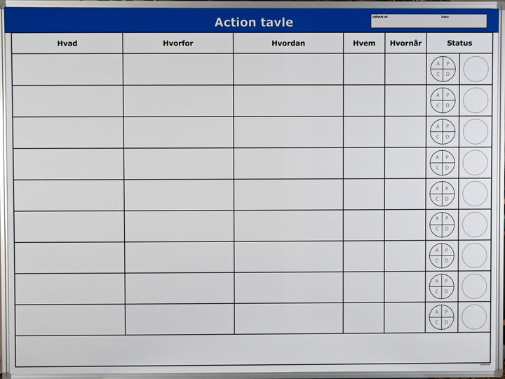 Leantools Planlægningstavle Action opgave tavle basic whiteboard