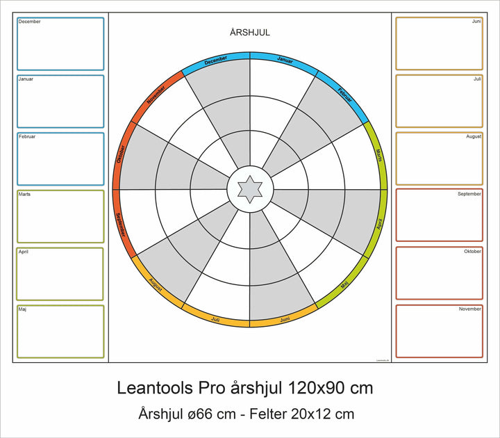 Leantools Planlægningstavle 120 x 90 cm / Vægtavle Årshjul Pro whiteboardtavle