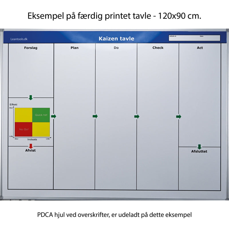 Leantools Planlægningstavle Basic Kaizen whiteboard tavle