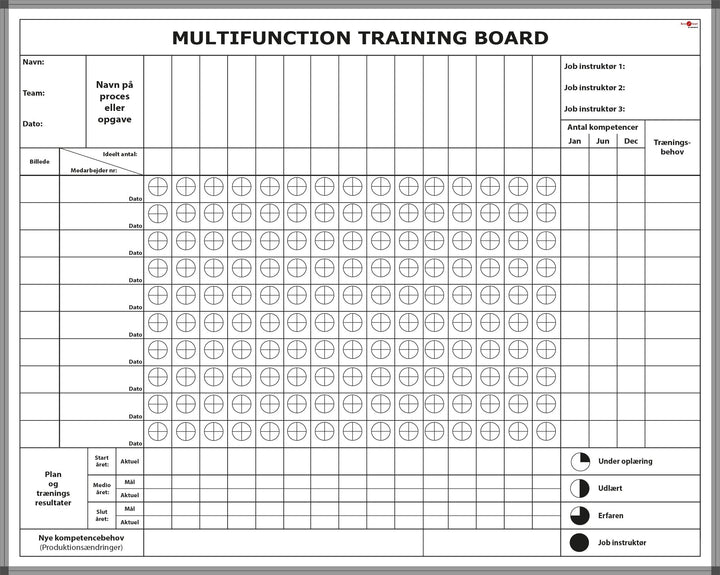 Leantools Planlægningstavle 150x120 cm / Folie på tavle komplet Multifunction training board