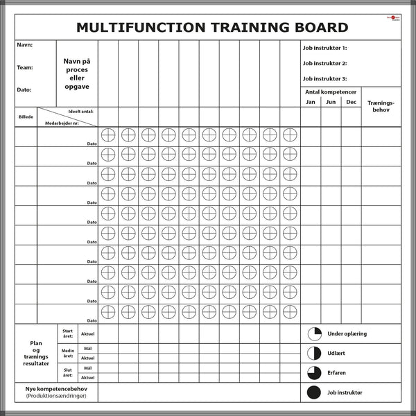 Leantools Planlægningstavle 120x120 cm / Folie på tavle komplet Multifunction training board