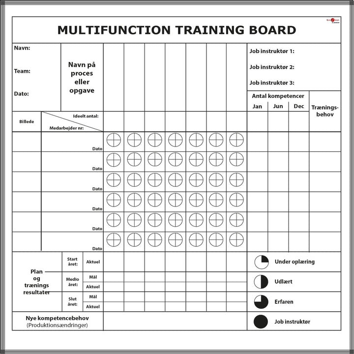 Leantools Planlægningstavle 100x100 cm / Folie på tavle komplet Multifunction training board