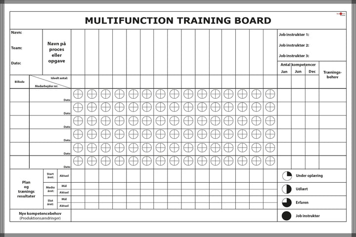 Leantools Planlægningstavle 150x100 cm / Folie på tavle komplet Multifunction training board