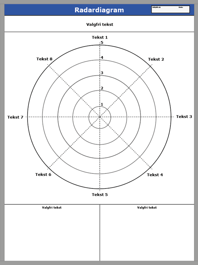 Leantools Planlægningstavle Radar diagram whiteboard 90x120 cm