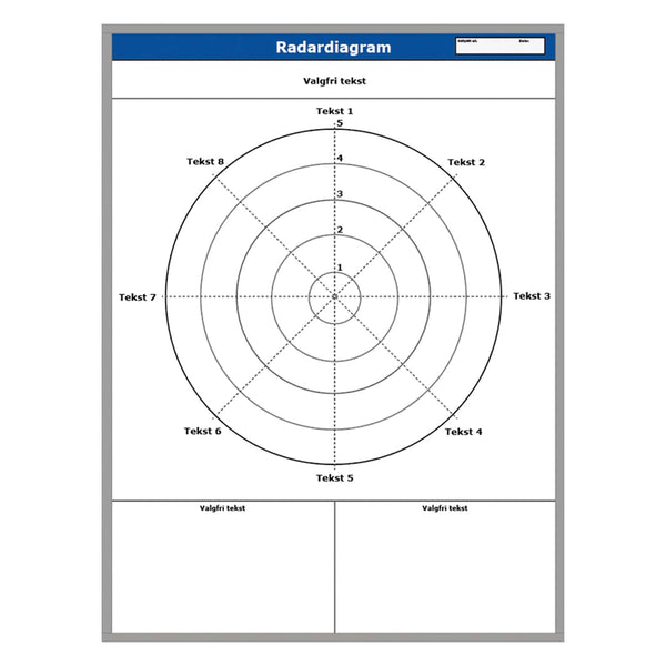 Leantools Planlægningstavle Radar diagram whiteboard 90x120 cm