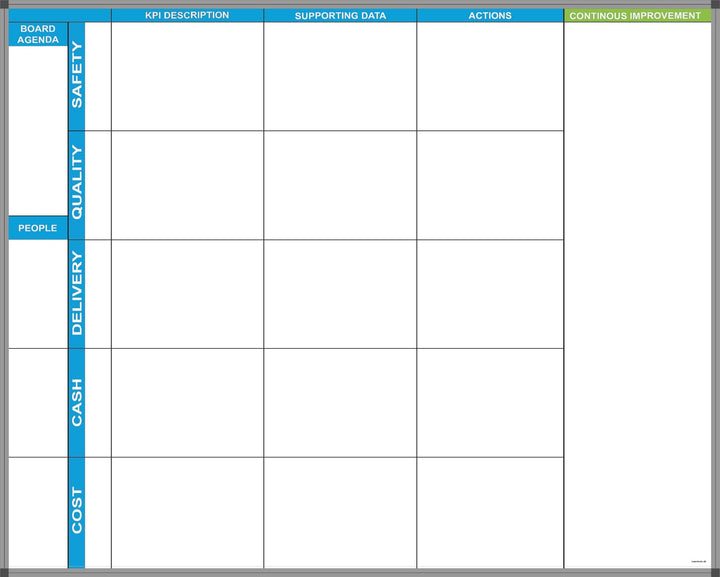 Leantools Whiteboard med print Scandlines KPI improvement board complete 150x120 cm