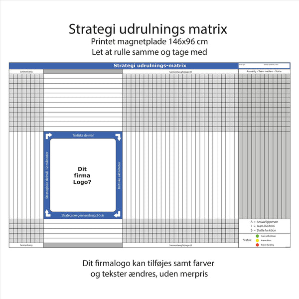 Leantools Planlægningstavle Magnetfolie Strategi udrulningsmatrix magnetplade 146x96 cm