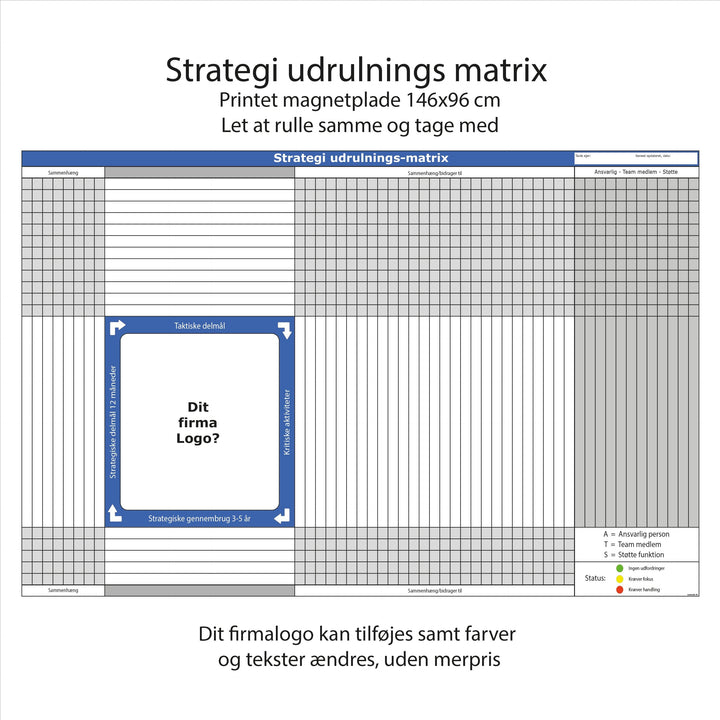 Leantools Planlægningstavle Magnetfolie Strategi udrulningsmatrix magnetplade 146x96 cm