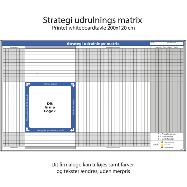 Leantools Planlægningstavle Strategi udrulningsmatrix whiteboardtavle 200x120 cm