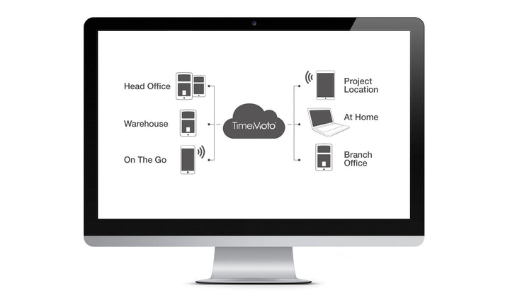 TimeMoto Tidsregistrering TimeMoto TM-626 Indstemplingssystem RFID & fingeraftryk