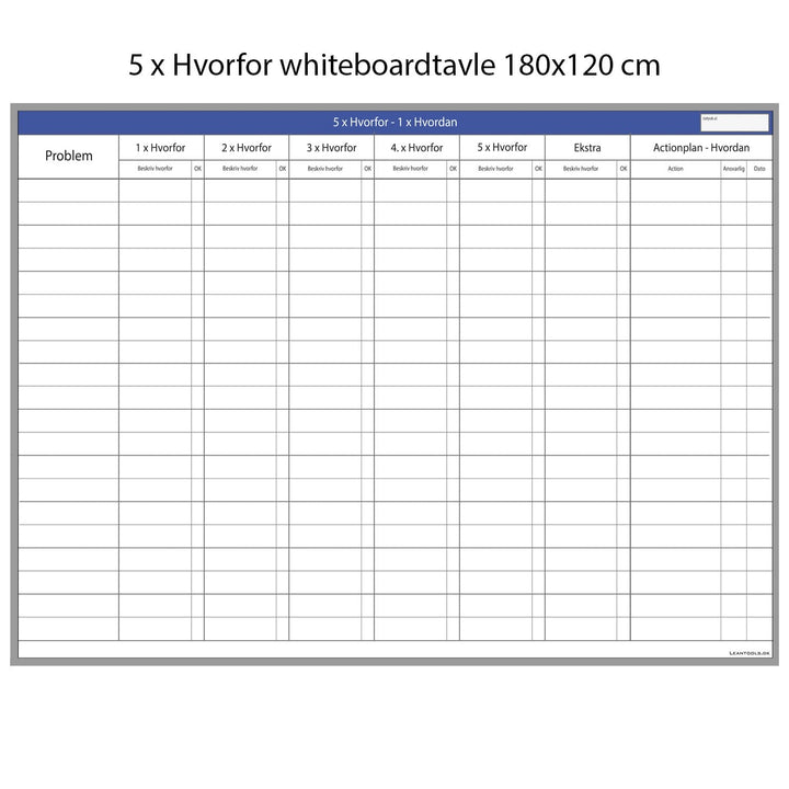 Leantools Planlægningstavle 5 x Hvorfor whiteboard 180x120 cm