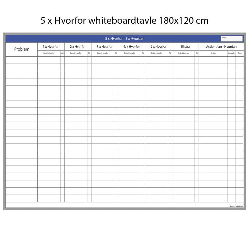 Leantools Planlægningstavle 5 x Hvorfor whiteboard 180x120 cm