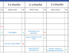 Leantools Planlægningstavle 5 x Hvorfor whiteboard 180x120 cm