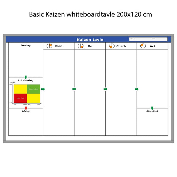 Leantools Planlægningstavle Basic Kaizen whiteboard tavle