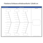 Leantools Planlægningstavle Fiskeben Ishikawa whiteboard 6 ben 120x90 cm