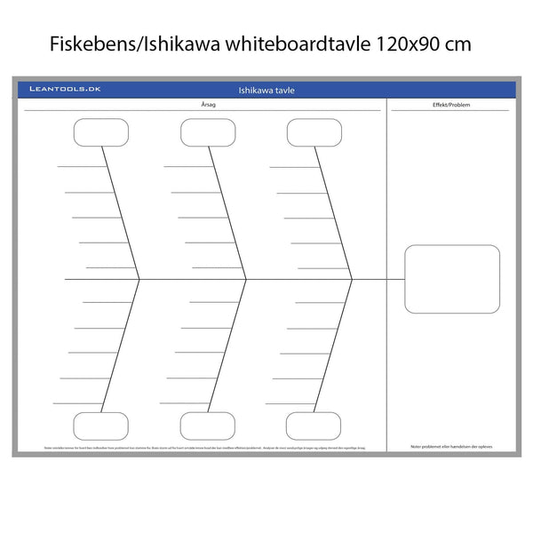 Leantools Planlægningstavle Fiskeben Ishikawa whiteboard 6 ben 120x90 cm
