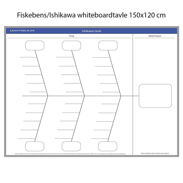 Leantools Planlægningstavle Fiskeben Ishikawa whiteboard 6 ben 150x120 cm