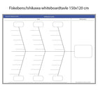 Leantools Planlægningstavle Fiskeben Ishikawa whiteboard 6 ben 150x120 cm