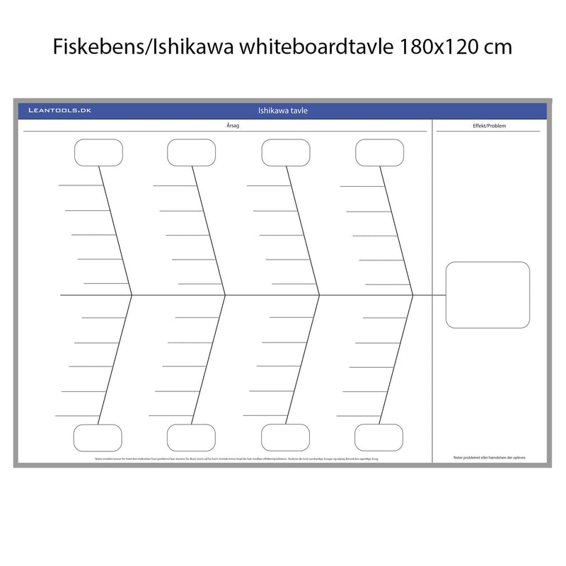 Leantools Planlægningstavle Fiskeben Ishikawa whiteboard 8 ben 180x120 cm