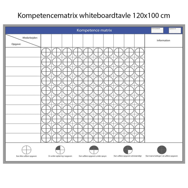 Leantools Planlægningstavle Kompetencematrix whiteboard 10 personer 120x100 cm