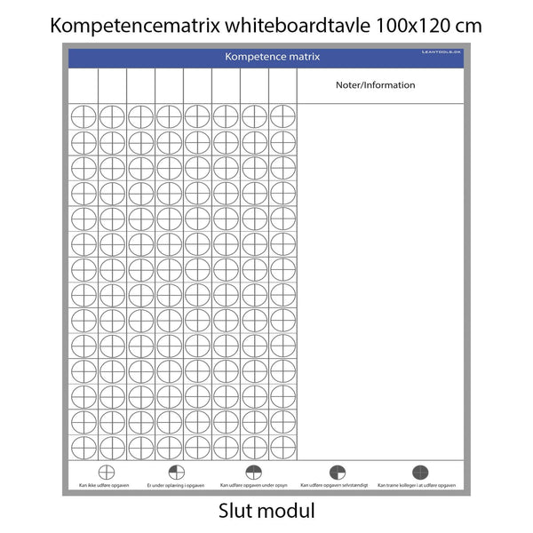 Leantools Planlægningstavle Kompetencematrix whiteboard slutmodul 8 personer 100x120 cm