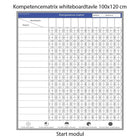 Leantools Planlægningstavle Kompetencematrix whiteboard Startmodul 10 personer 100x120 cm