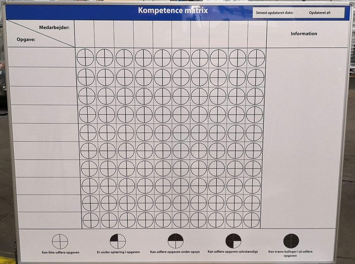 Leantools Planlægningstavle Kompetencematrix whiteboard Startmodul 10 personer 100x120 cm