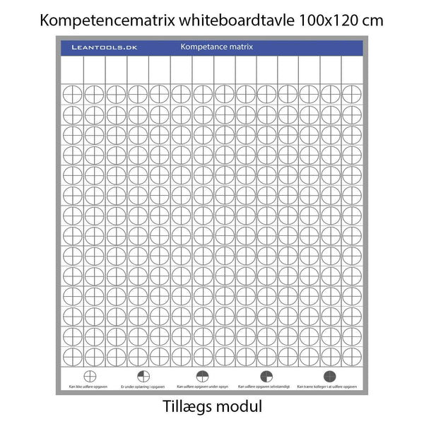 Leantools Planlægningstavle Kompetencematrix whiteboard tillægsmodul 14 personer 100x120 cm