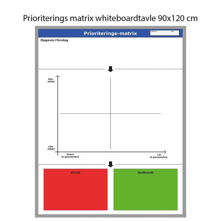 Leantools Planlægningstavle Prioriteringsmatrix whiteboardtavle 90x120 cm